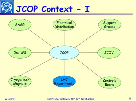 Jcop tools.  Enjoy Free Shipping JCOP tools and development environment...