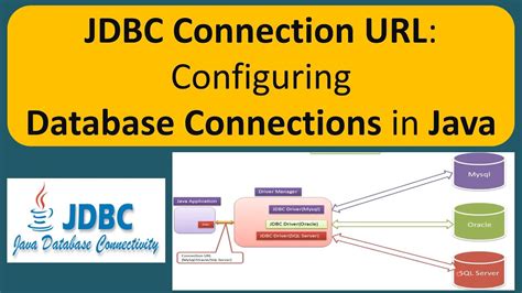 Jdbc url.  Samples of connection strings are included in the examples sect...