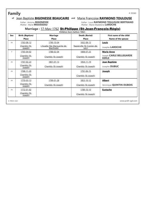 Jean Bigonesse-Beaucaire (1728 - d.) - Genealogy