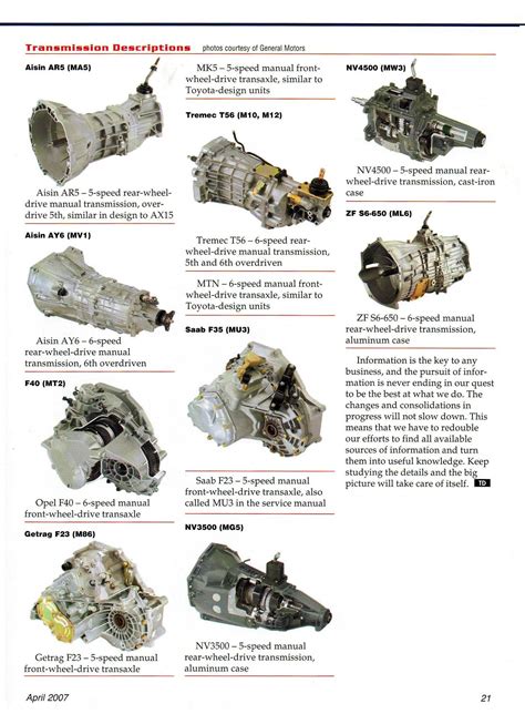 Jeep 4 speed manual transmission identification. - Knitting technology a comprehensive handbook and practical guide third edition.