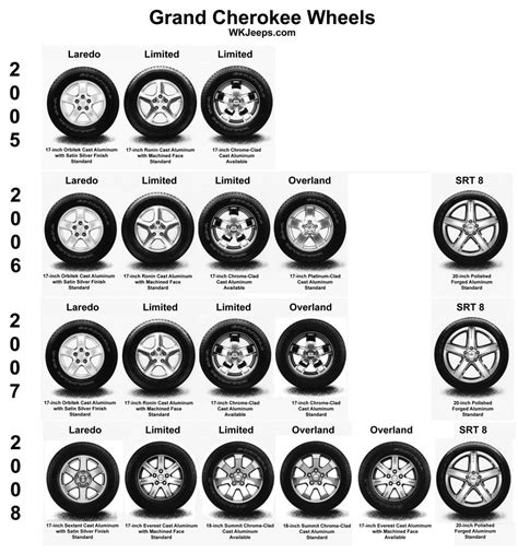 Jeep Grand Cherokee 2006 Bolt Pattern