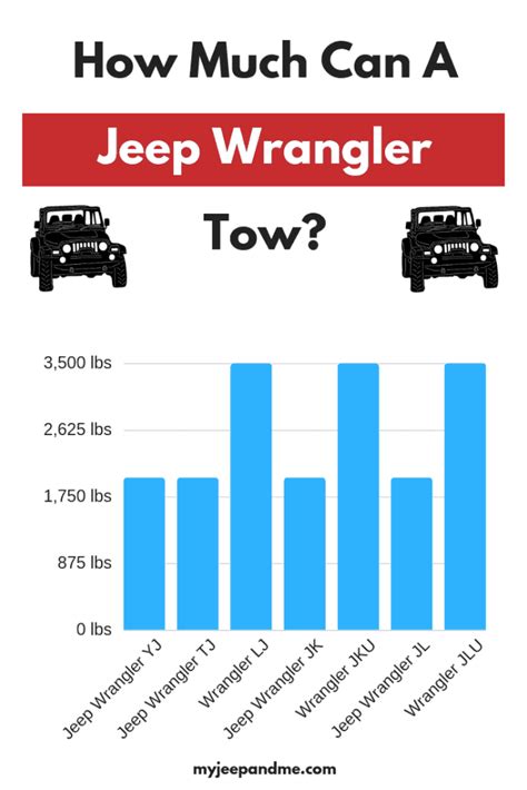 Jeep Wrangler Towing Capacity: What to Know Before You Tow