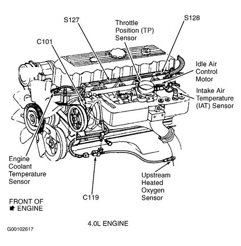 Jeep cherokee engine bay diagram. Things To Know About Jeep cherokee engine bay diagram. 