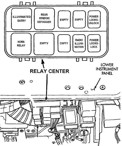 Jeep compass relay box. Fuse Box Information. DOT.report provides a detailed list of fuse box diagrams, relay information and fuse box location information for the 2019 Jeep Compass 4WD. Click on an image to find detailed resources for that fuse box or watch any embedded videos for location information and diagrams for the fuse boxes of your vehicle. 