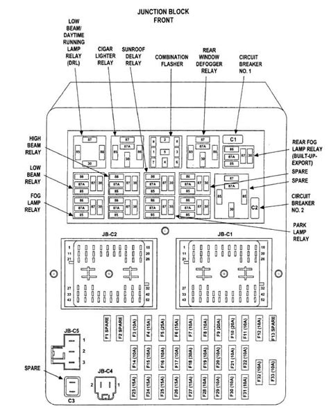 Jeep grand cherokee fuse box diagram. Next you need to consult the 1996 Jeep Grand Cherokee fuse box diagram to locate the blown fuse. If your Grand Cherokee has many options like a sunroof, navigation, heated seats, etc, the more fuses it has. Some components may have multiple fuses, so make sure you check all of the fuses that are linked to the component in question. 