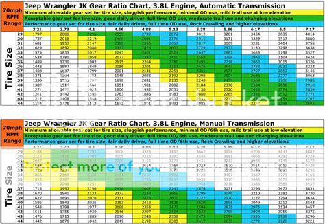 Jeep jk manual transmission gear ratios. - 2003 daewoo matiz car service manual.