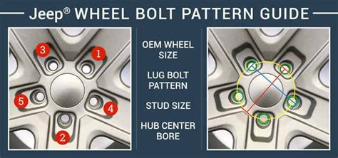 The bolt pattern has an effect on the lug nut size in 2 schemes. The 1st regard would be the range amongst the bolt cavities and the additional one will be the thread pitch. Your personal Jeep Liberty might not go fluently with the condition that any of those two gimmicks occurs passed over. In due course, the wheel size is usually the extreme .... 