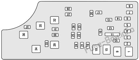 Jeep patriot fuse box diagram. Jeep Cherokee (XJ; 1997-2001)…>> Fuse box diagrams (location and assignment of electrical fuses and relays) Jeep Cherokee (XJ; 1997, 1998, 1999, 2000, 2001). 