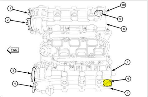 SOURCE: where are bank 1 sensor 1, bank 2 sensor 1, bank 1. bank one sensor 1 is the bank of cylinders that number 1 spark plug is located in, bank 2 the other side, this assumes u have a V8, the sensor one location is the sensors that are BEFORE THE CATALYTIC CONVERTER, the sensors referred to as sensor 2 are after the ones …. 
