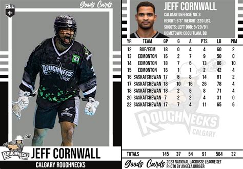 Jeff Cornwall lacrosse statistics on StatsCrew.com