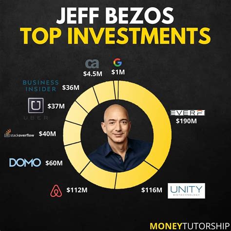 Jeff bezos real estate investment company. Things To Know About Jeff bezos real estate investment company. 