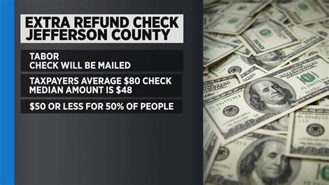 Jefferson County mailing TABOR refund checks to property owners