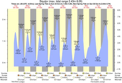 Jekyll tide chart. Losing a job is no fun, and it can put you in serious financial straits. Unemployment benefits provide a cushion to tide people over until they can find new employment, but some ty... 