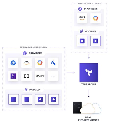 Jelastic: any plan to create an official Terraform provider?