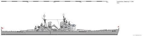 Jellicoe-class Warships Wiki Fandom