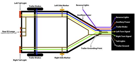 Jemima Wiring: Travel Trailer Tail Light Wiring Diagram Chart