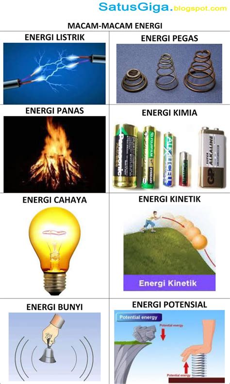 Jenis-Jenis Energi