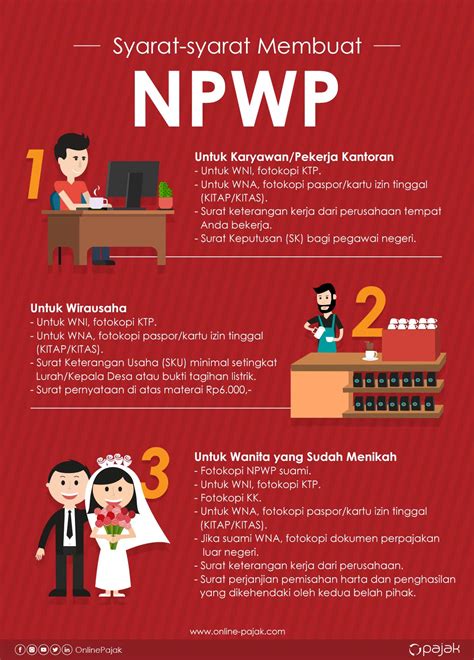 Jenis-jenis dan Syarat buat NPWP untuk Badan Usaha - Flip