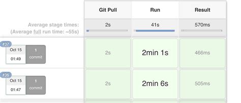 Jenkins PIPELINE Background Process by jelly Medium