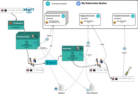 Jenkins X 3 and Argo CD Jenkins X Cloud Native CI/CD Built On