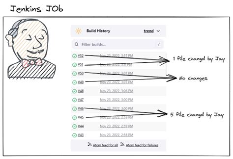 Jenkins get current time