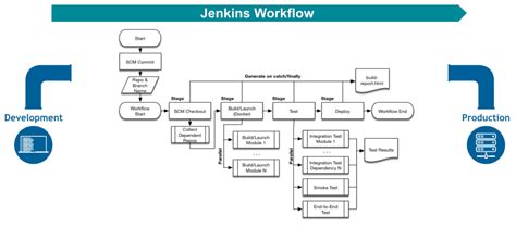 Jenkins junit plugin pipeline example.  We’ll then create a pipeline which clone...