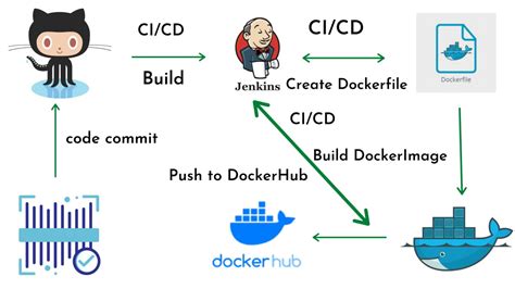 Jenkins pipeline with docker: run docker as specific user (embedded …