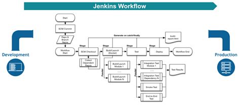 Jenkins scm plugin.  Plugin features Support for Jenkins Pipeline, Multibranc...