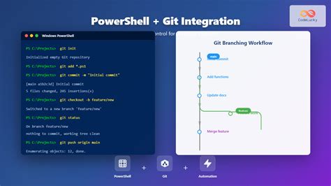 Jenkins shell script.  Familiarity with Git and version control systems. ...