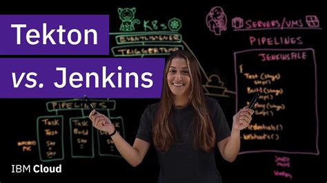 Jenkins vs Tekton Comparison 2024 PeerSpot