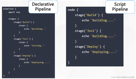 Jenkinsfile http request example. Greeting}: 47 I wonder how to call REST A...