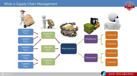 Jenny H. - Sr. Business Consultant in Supply Chain Management