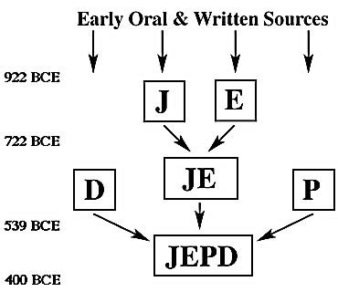 Jepd theory
