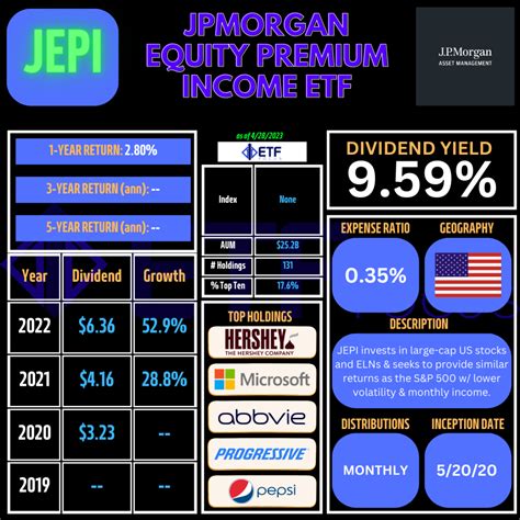 Jepi div. 5.79%. 2.29%. 5.84%. 0.00%. JPMorgan Equity Premium Income ETF (JEPI) dividend yield: annual payout, 4 year average yield, yield chart and 10 year yield … 