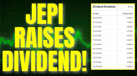 Mar. 02, 2023 8:00 AM ET JPMorgan Equity Premium Income ETF (JEPI), PEY 60 Comments 37 Likes. ... JEpI dividend has been falling for months. So the 11.% yield is a little high.