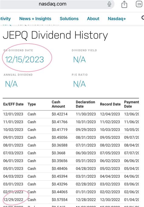 Ex/EFF DATE TYPE CASH AMOUNT DECLARATION DATE RECORD DATE PAYMENT DATE : Dividend history information is presently unavailable for this company.