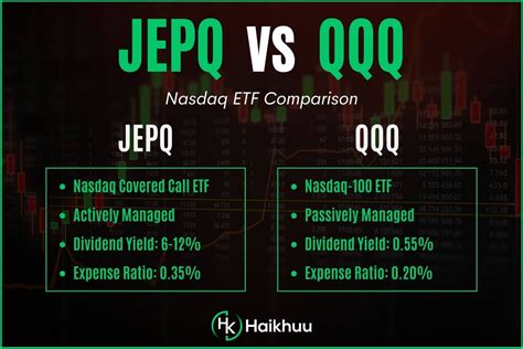 Jepq vs qqq. Dec 2, 2023 · Compare ETFs jepq and jepi on performance, AUM, flows, holdings, costs and ESG ratings. 