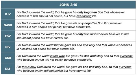 Jeremiah 12:1 - Compare Bible Verse Translations