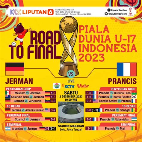 Jerman vs prancis u final. Data sdy 2018 sampai.