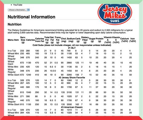Jersey mikes nutritional.info. ১৩ সেপ, ২০২৩ ... Jersey Mike's Nutrition: Find out the nutritional information of your favorite subs, plus tips on how to make them healthier. 