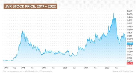 Jervois Global - JRV Stock Forecast, Price & News