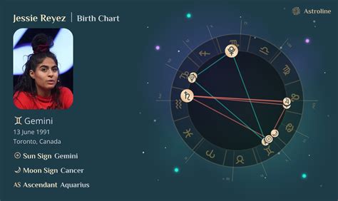 Jessie Reyez Birth Chart