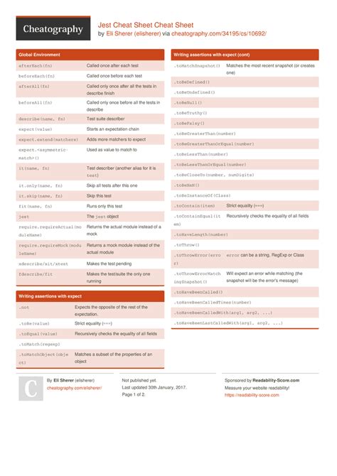 Jest Cheat Sheet Cheat Sheet by elisherer Download free from