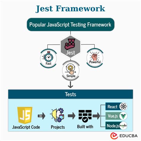 Jest document addeventlistener. Jest is a JavaScript testing framework desi...