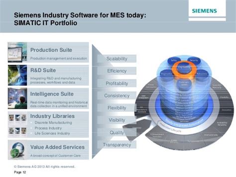 Jesus Mendieta - Implementation Consultant MES - Siemens …