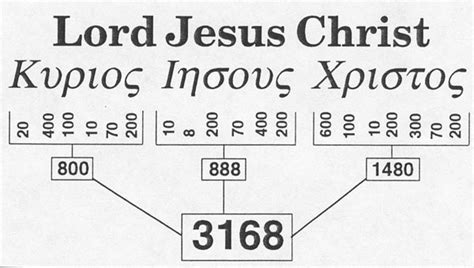 Jesus number. Things To Know About Jesus number. 
