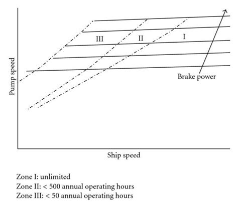 Jet Impeller Chart A Visual Reference of Charts Chart Master