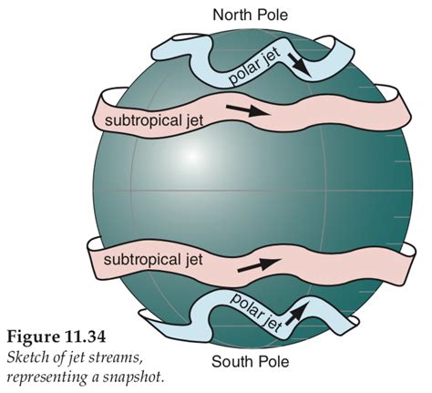 Jet Streams and Mid-latitude Systems - University of British Colu…