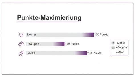 Jet Treueprogramm Punkte
