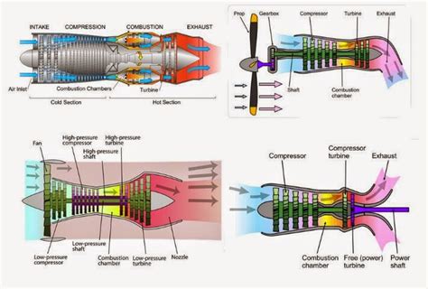 Jet engine related posts